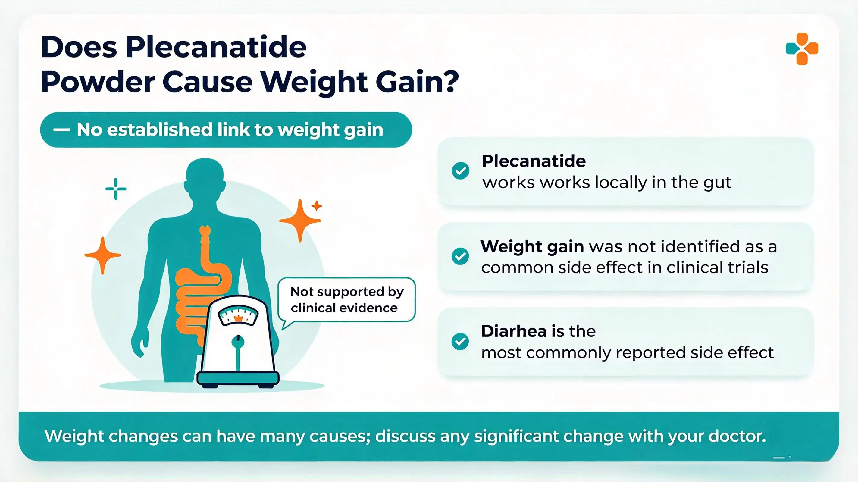Does plecanatide powder cause weight gain? Does plecanatide powder cause weight gain?
